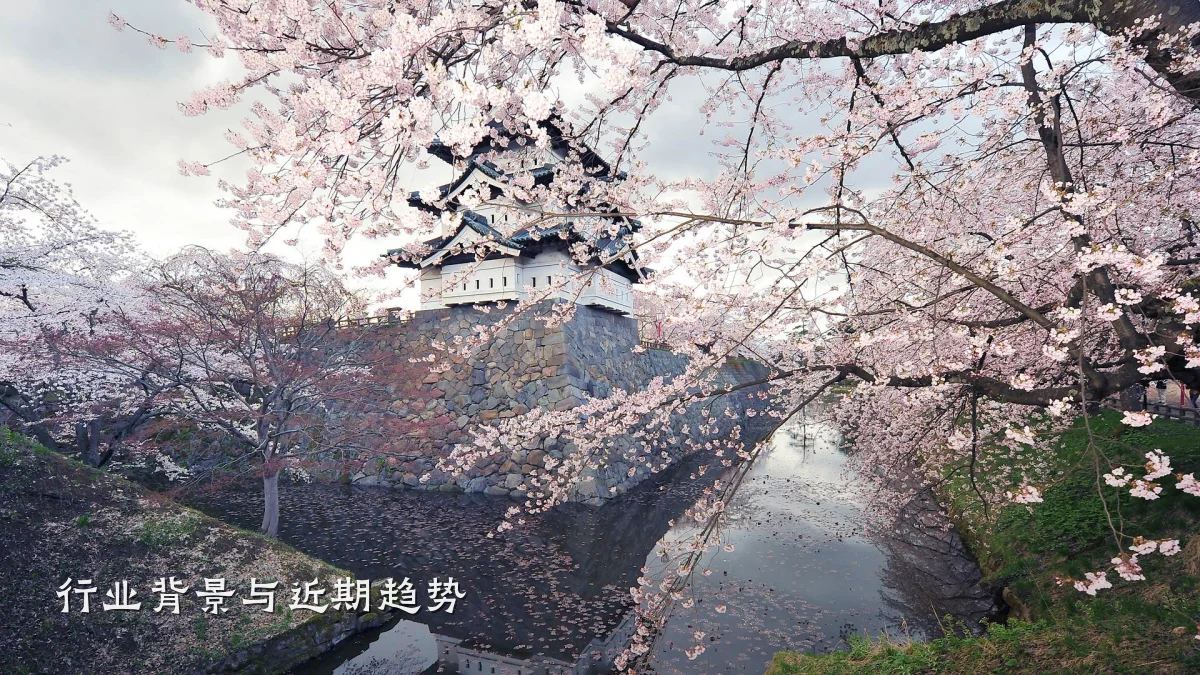 行业背景与近期趋势